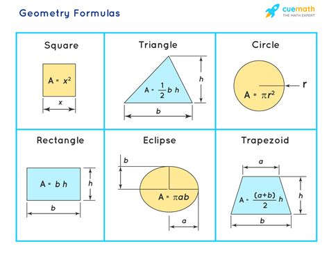 Basic Geometry Formulas