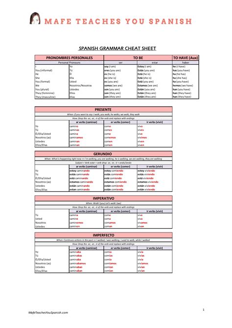 basic grammar rules in spanish