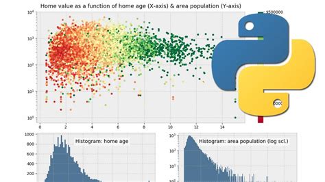 basic graphs in python