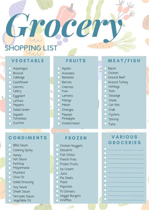 basic grocery list for 1 reddit