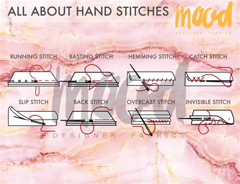 Basic Hand Sewing Tutorial