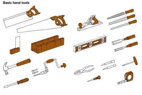 Basic Hand Tools Quizlet