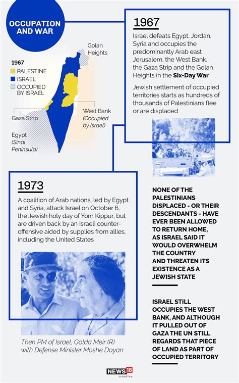 basic history of israel palestine conflict