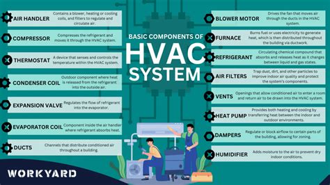 Basic Hvac Definitions