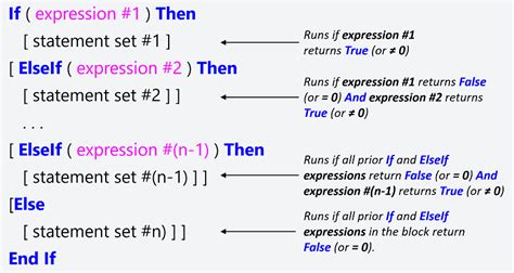 basic if statement syntax