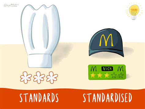 Basic Indicator Approach Vs Standardised Approach