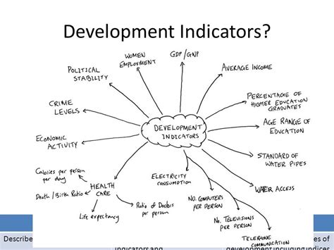 Basic Indicators Of Development
