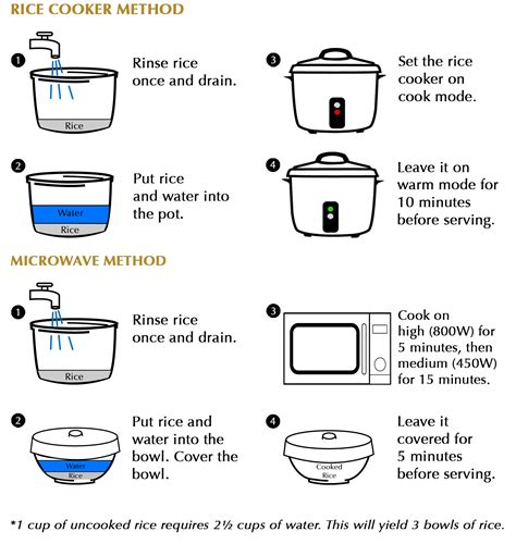 Basic Instructions For A Rice Cooker