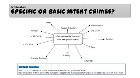 basic intent crimes examples