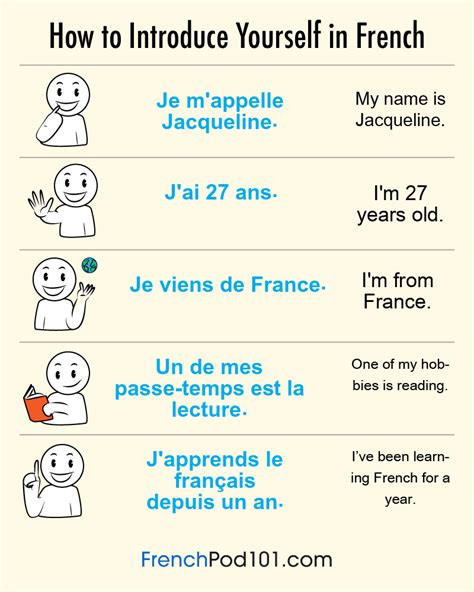 basic introduction questions in french