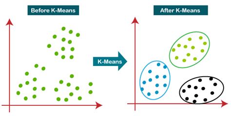 basic k means algorithm in data mining