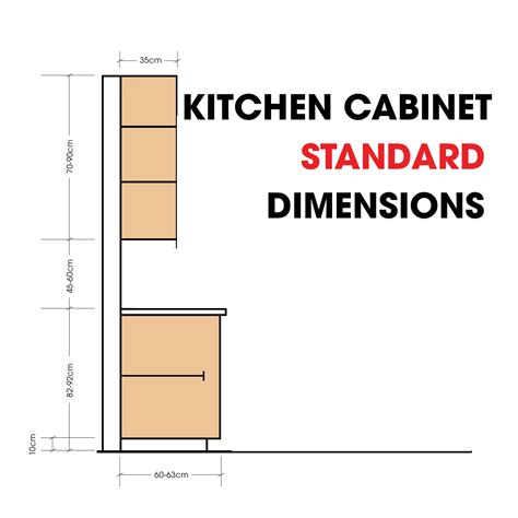 Basic Kitchen Cabinet Sizes