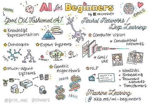 basic knowledge to learn ai