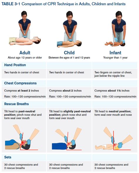 Basic Life Er Deduction