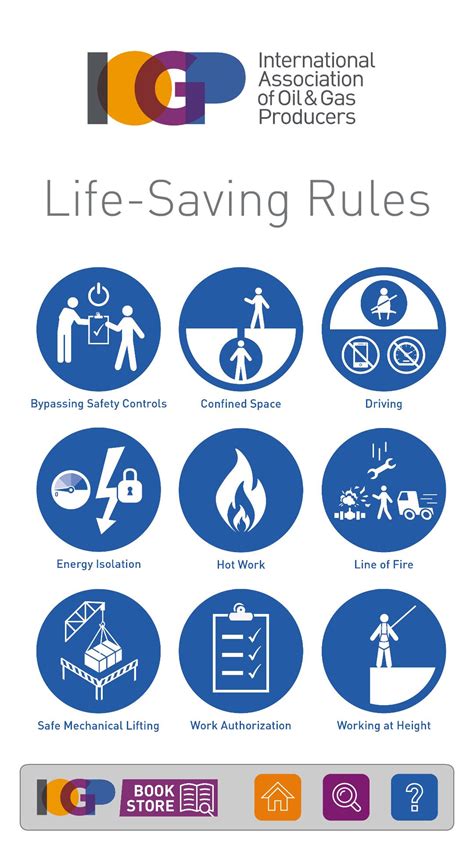 basic life saving rules