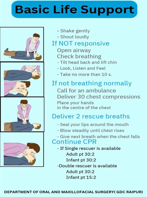 basic life support pdf slideshare