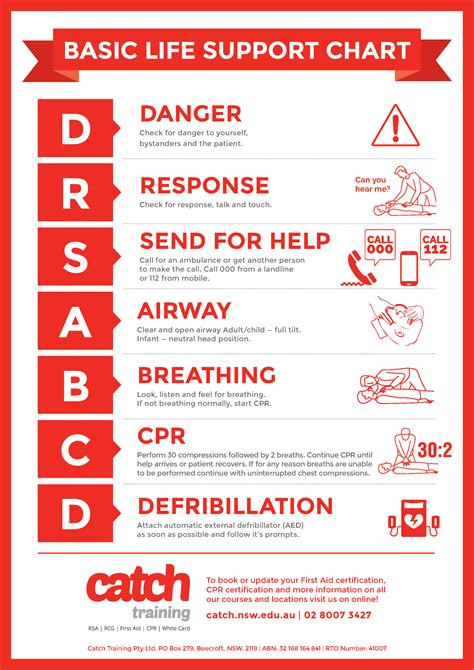 basic life support phone number