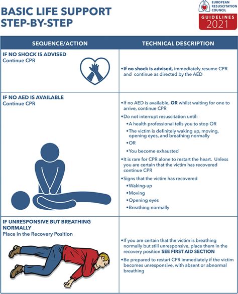 basic life support rules