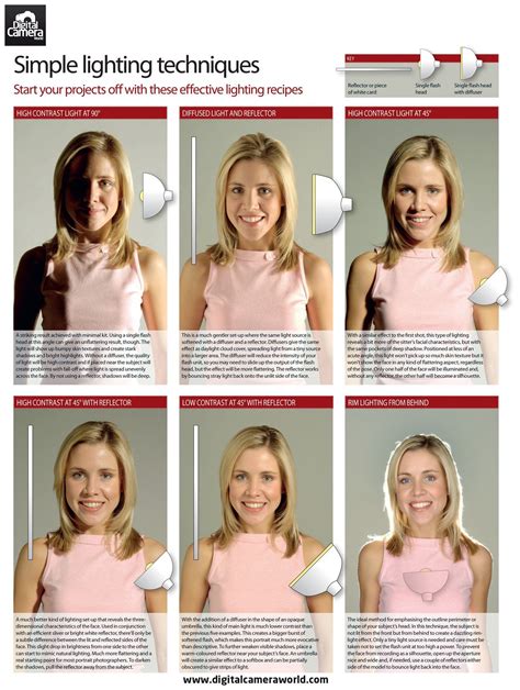 Basic Lighting Techniques In Photography