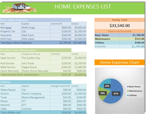 Basic Living Expenses List