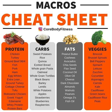 Basic Macros For Weight Loss