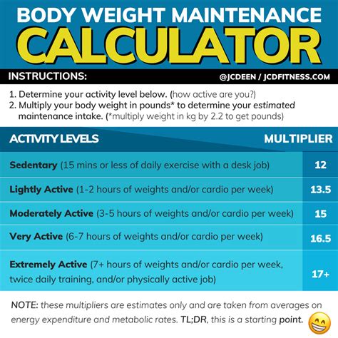 Basic Maintenance Calories Calculator