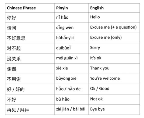 basic mandarin words
