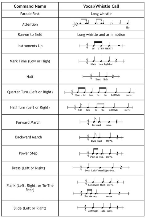 Basic Marching Band Commands