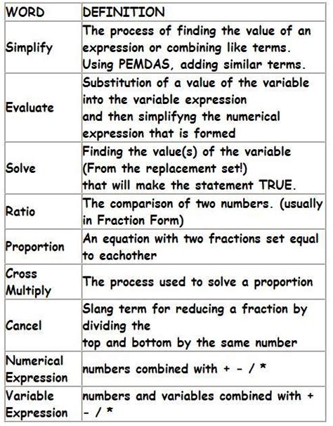 Basic Math Definitions