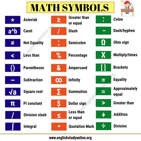 basic math symbols in english
