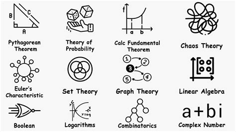 basic math theories