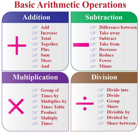 Basic Mathematics Examples