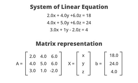 basic matrix problems in java