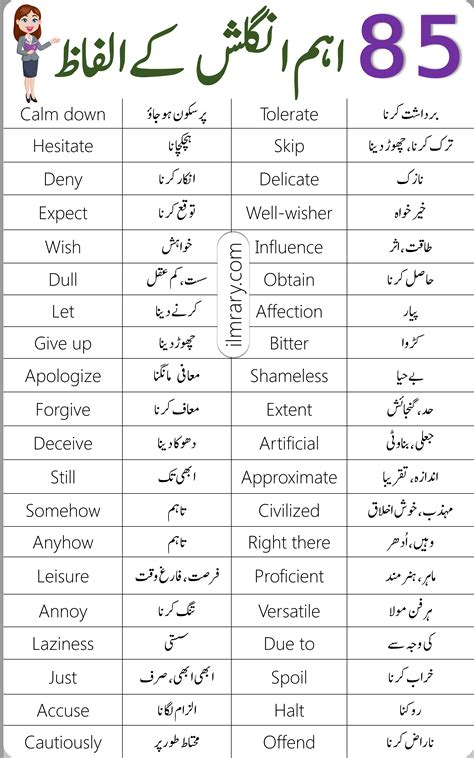 basic needs meaning in urdu