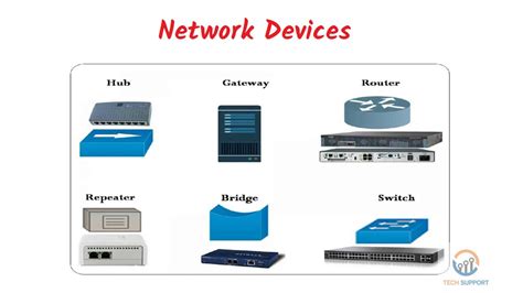 Basic Networking Hardware Devices