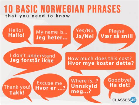 basic norwegian phrases for travelers