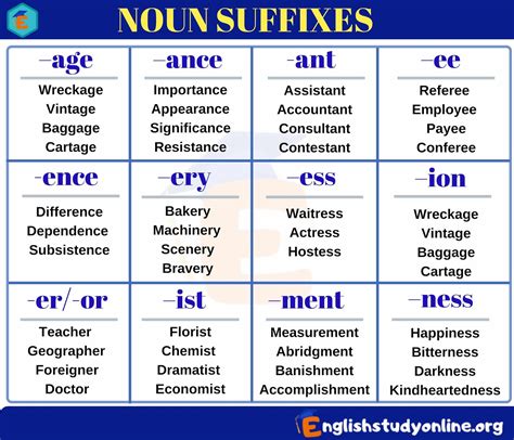 basic noun forming suffixes