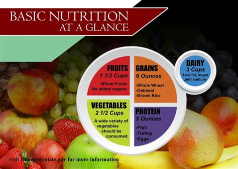 Basic Nutrition