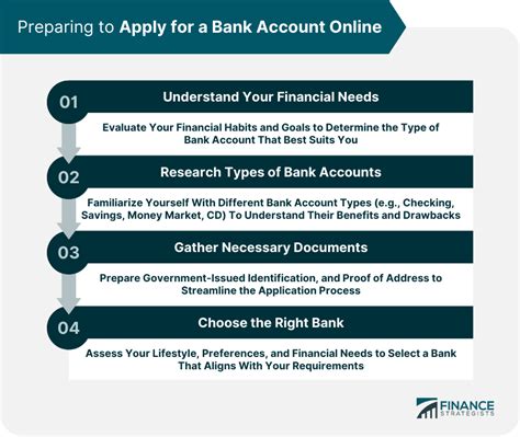 basic online bank account