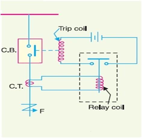 Basic Operation Of Relay