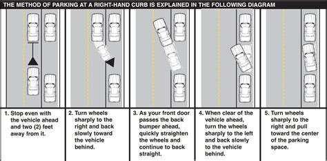 basic parallel parking rules