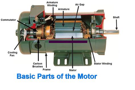 Basic Parts For Electric Motor