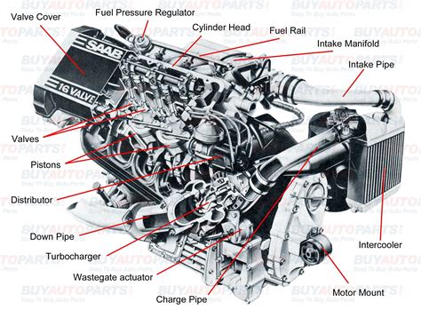 Basic Parts Of An Engine And Their Functions