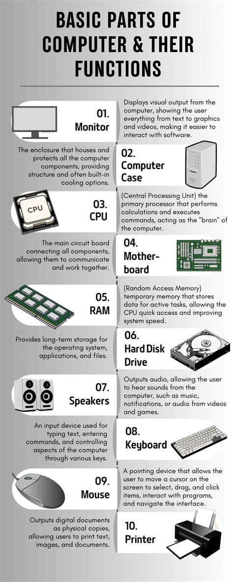 basic parts of computer and their functions ppt