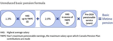 Basic Pension Formula