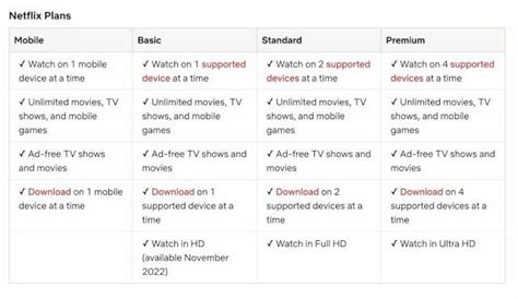 basic plan for netflix