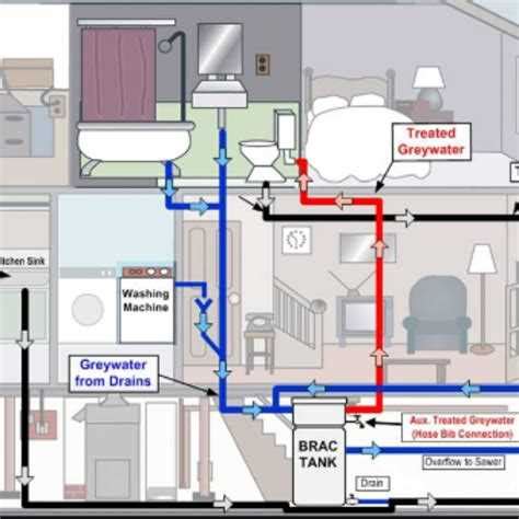 Basic Plumbing Diagram