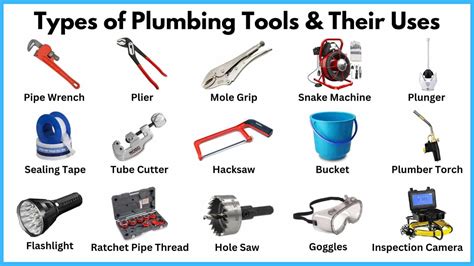 Basic Plumbing Tools