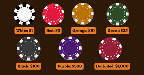 Basic Poker Chip Values