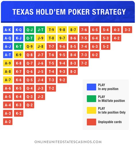 Basic Poker Strategy